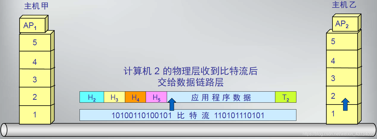 通信网络架构演进图_socket_04