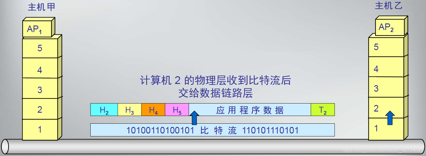 通信网络架构演进图_通信网络架构演进图_05