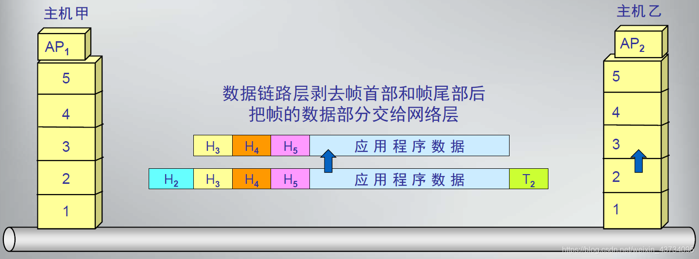 通信网络架构演进图_通信网络架构演进图_06