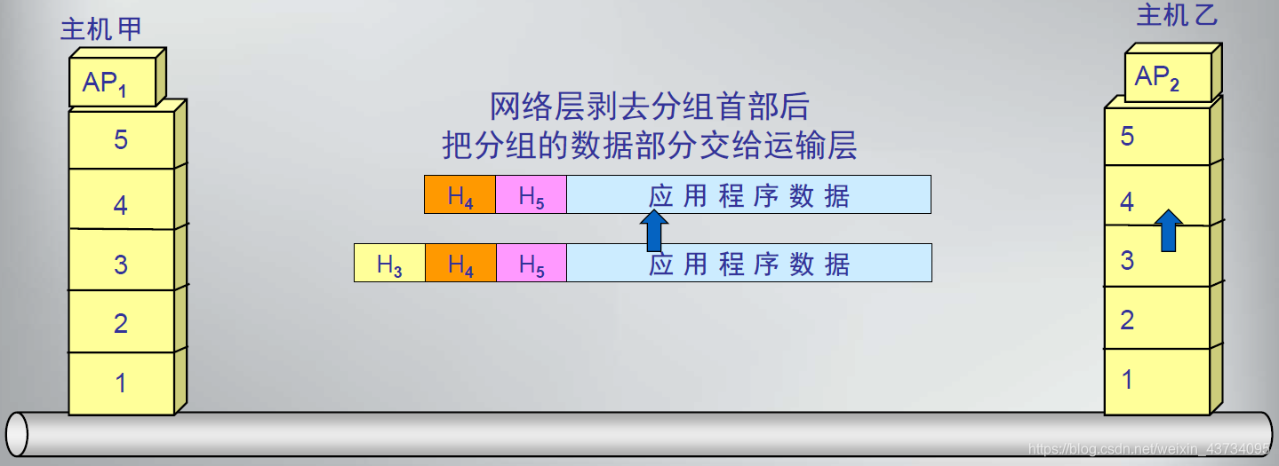 通信网络架构演进图_网络_07