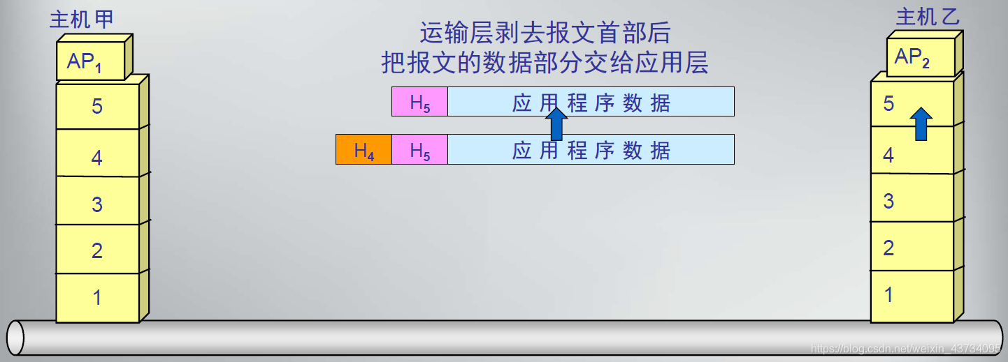 通信网络架构演进图_大数据_08