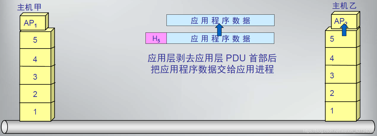 通信网络架构演进图_socket_09