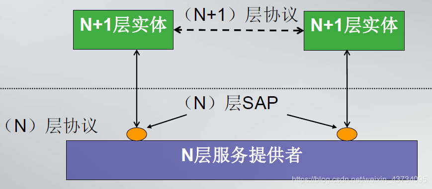 通信网络架构演进图_网络_11