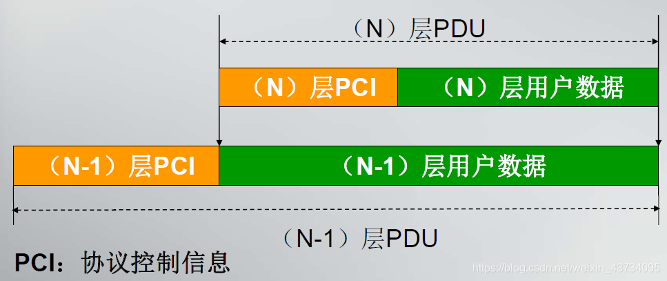 通信网络架构演进图_通信网络架构演进图_12