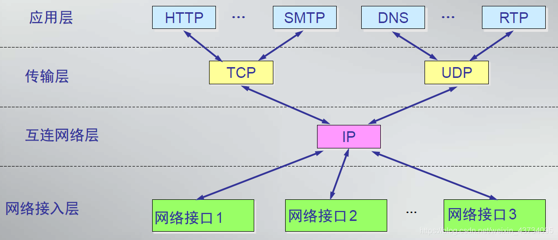 通信网络架构演进图_java_15