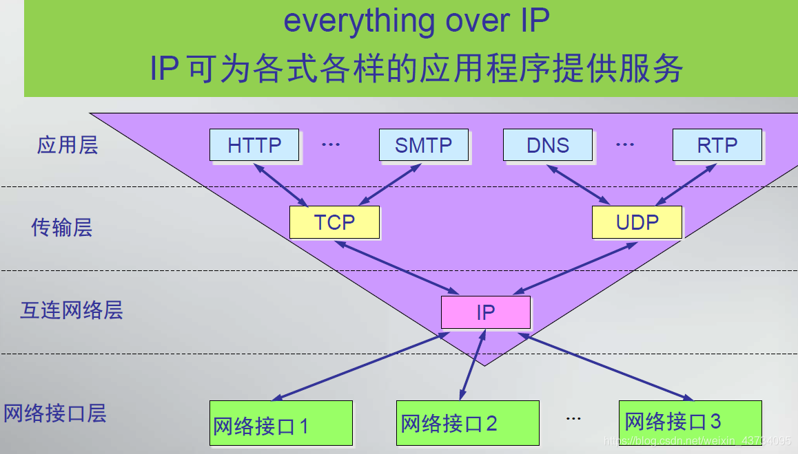 通信网络架构演进图_大数据_16