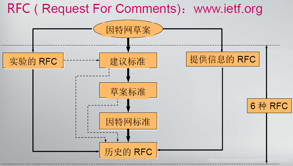 通信网络架构演进图_通信网络架构演进图_19