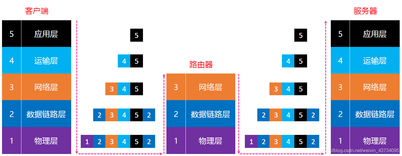 通信网络架构演进图_java_21