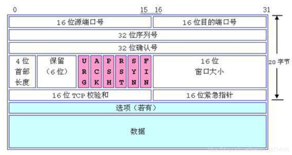 通信网络架构演进图_java_22