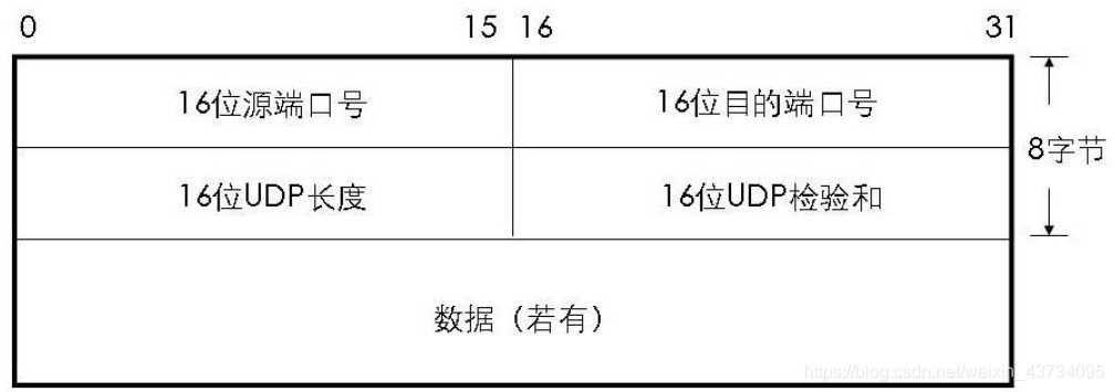 通信网络架构演进图_socket_23