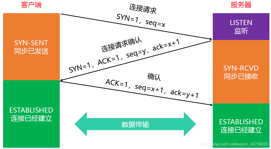 通信网络架构演进图_大数据_24