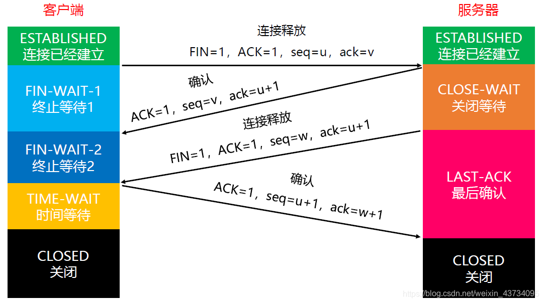 通信网络架构演进图_大数据_25