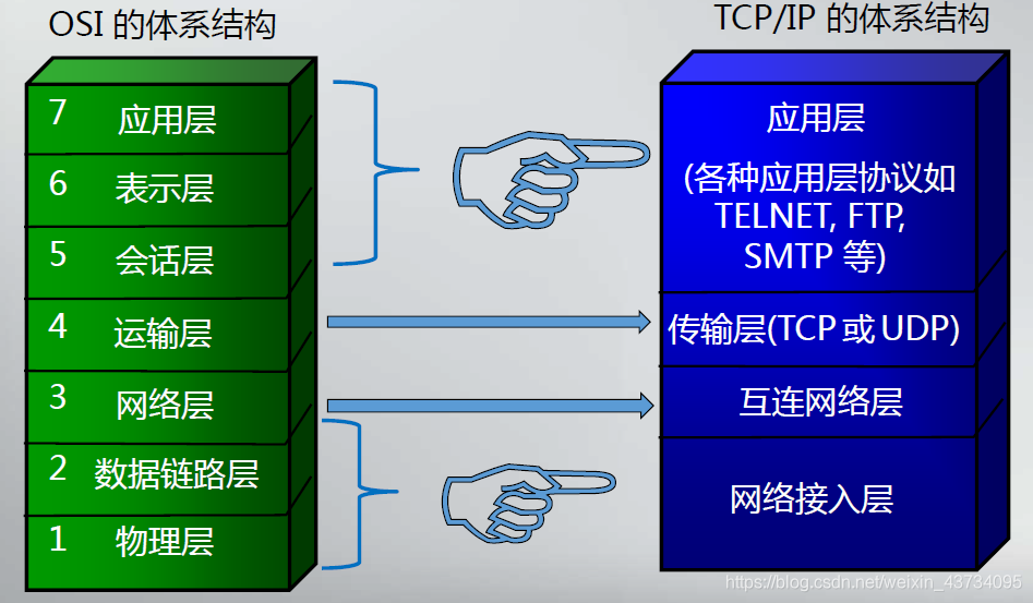 通信网络架构演进图_通信网络架构演进图_26