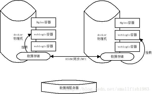 构建镜像 可以 指定CPU架构_运维