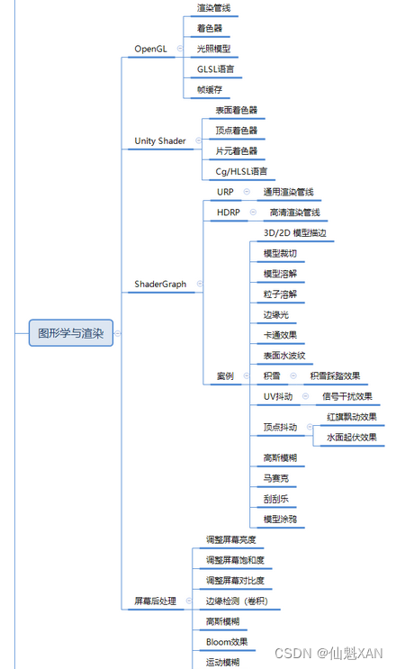 unity粒子怎么高亮_Unity_05