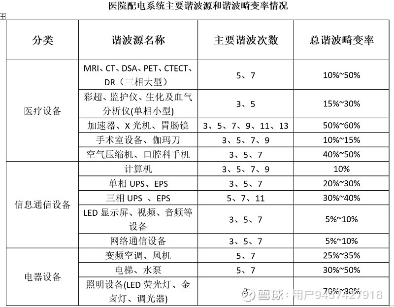 重庆市第五人民医院引领医疗新风尚：安科瑞赋能，打造“绿色心脏”供配电系统_解决方案