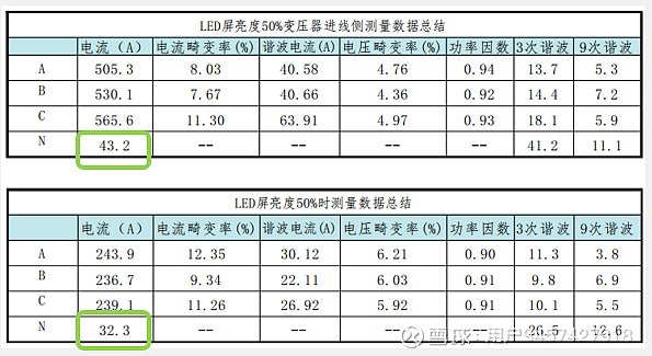 重庆市第五人民医院引领医疗新风尚：安科瑞赋能，打造“绿色心脏”供配电系统_电能质量_05