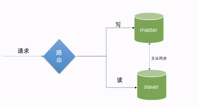 spring copy实体的方法_数据源