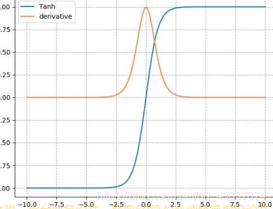 激活函数与归一化的关系_激活函数_11