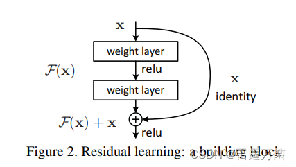 resnet50与vit结合的代码_深度学习