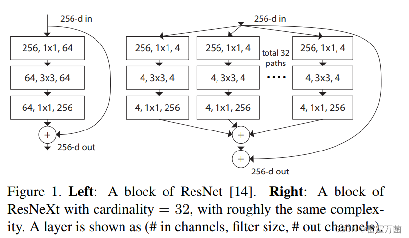 resnet50与vit结合的代码_深度学习_02