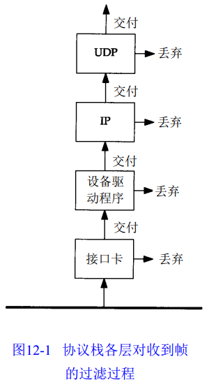 android tcpserver 广播_TCPIP