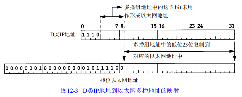 android tcpserver 广播_TCPIP_03