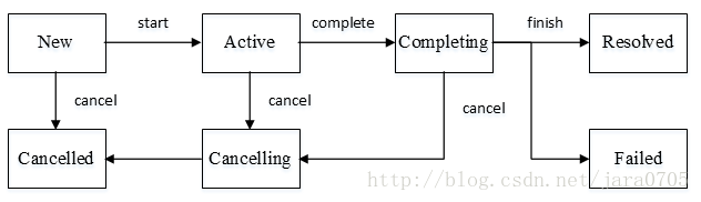 android kotlin 协程 串行_移动开发_02