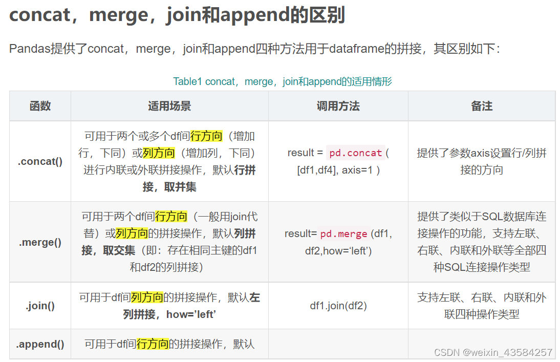 AFDataResponse 数据怎么取出_数据分析_09