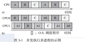 共享gpu内存能不能不共享_操作系统