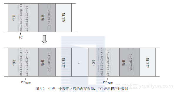 共享gpu内存能不能不共享_共享gpu内存能不能不共享_03