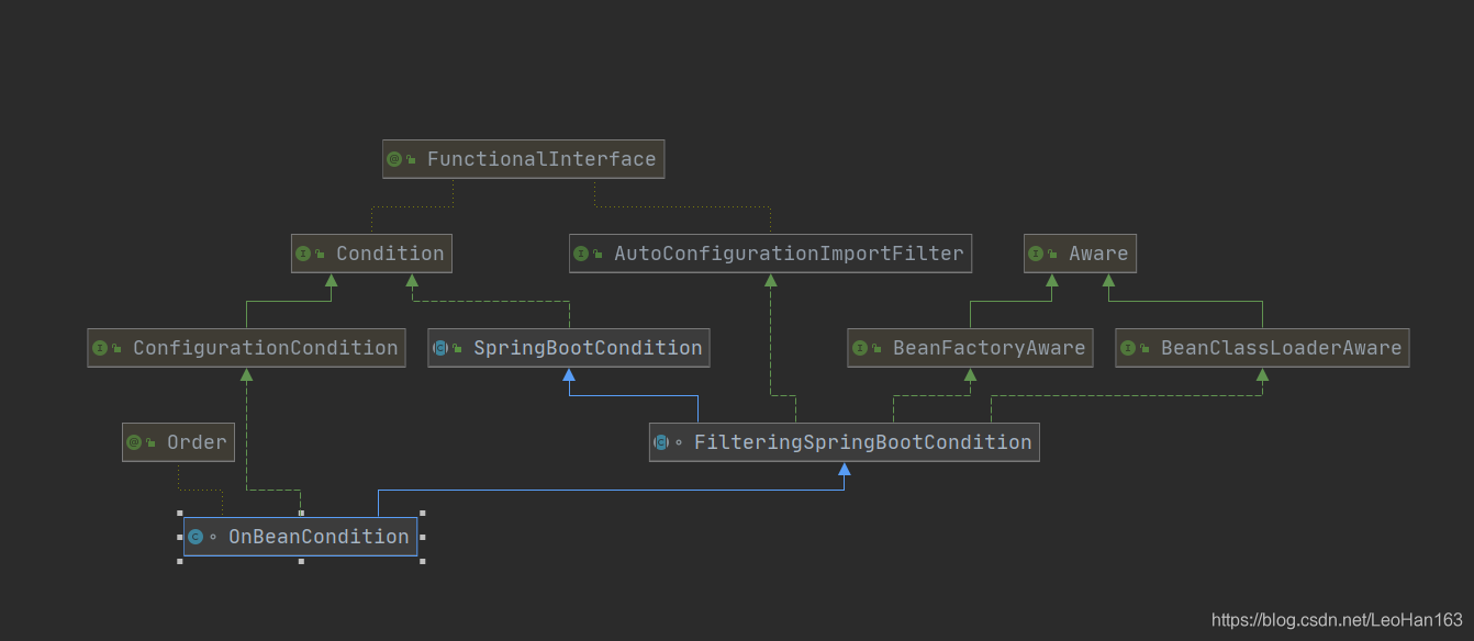 springboot Configuration用法_lua