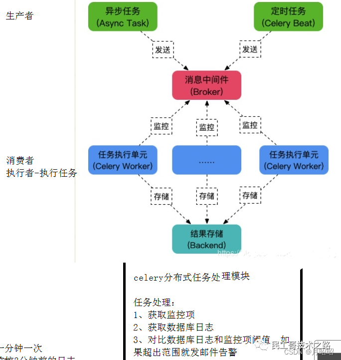 windows下zookeeper配置日志路径_云原生_02