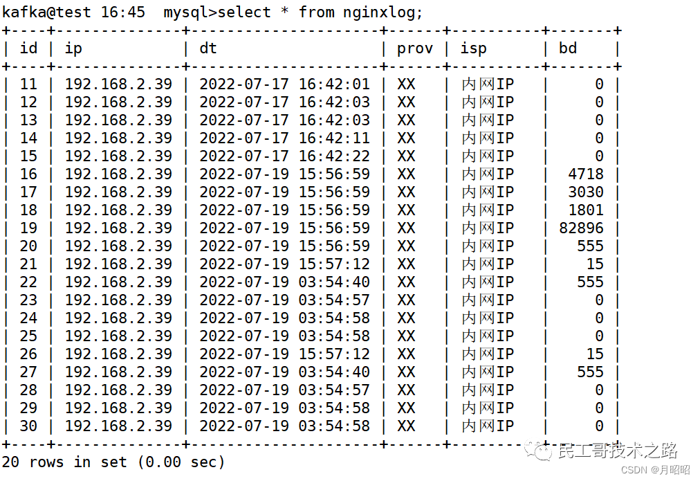 windows下zookeeper配置日志路径_云原生_12