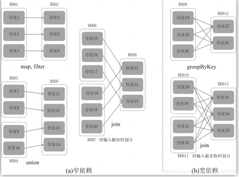 sparksql语法优化_App_02