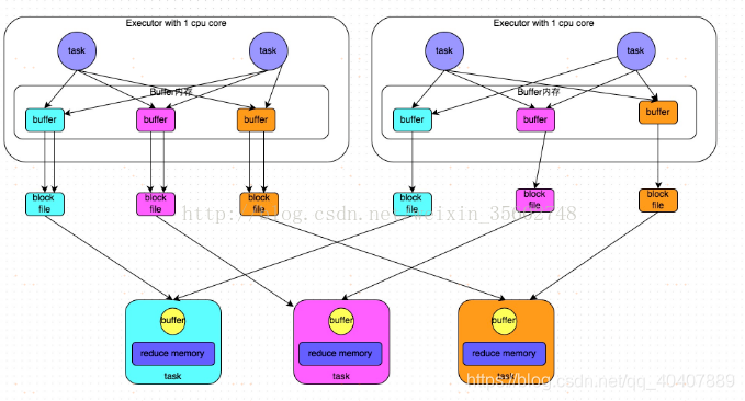 sparksql语法优化_spark_04