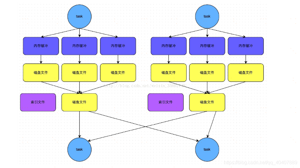 sparksql语法优化_java_06