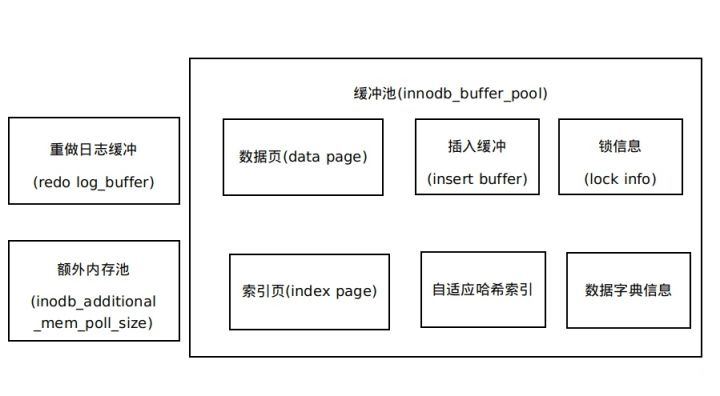 mysql充分利用内存和CPU_mysql充分利用内存和CPU_02