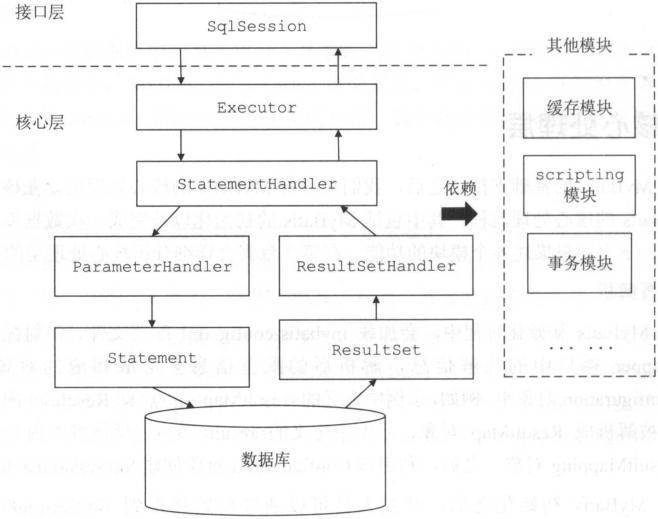 java存储bucket_后端_02