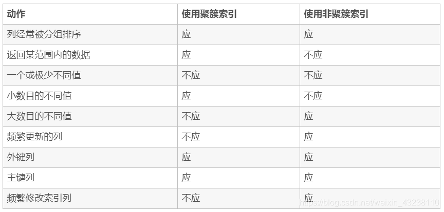 二级索引与回表_主键