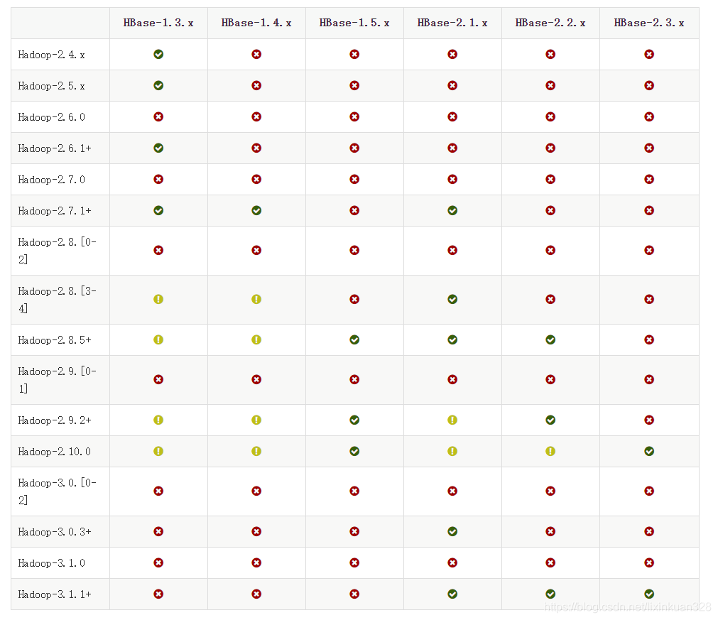 hbase命令droptable_apache_02