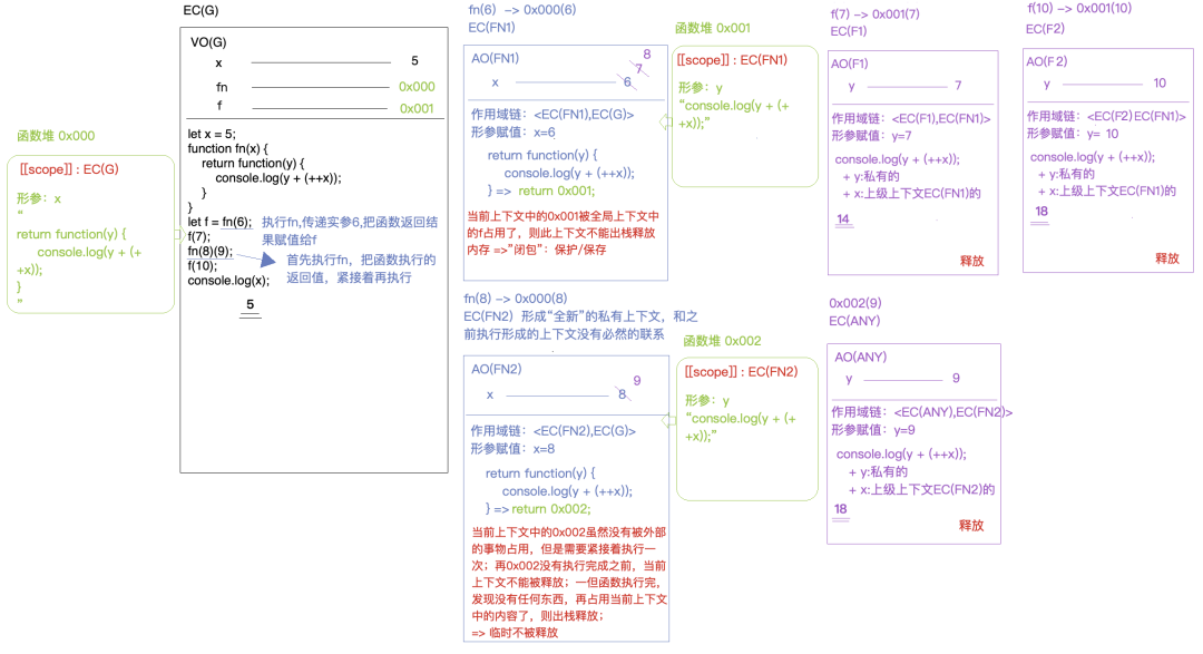 Jquery给一个按钮绑定两个事件_js触发点击事件onclick