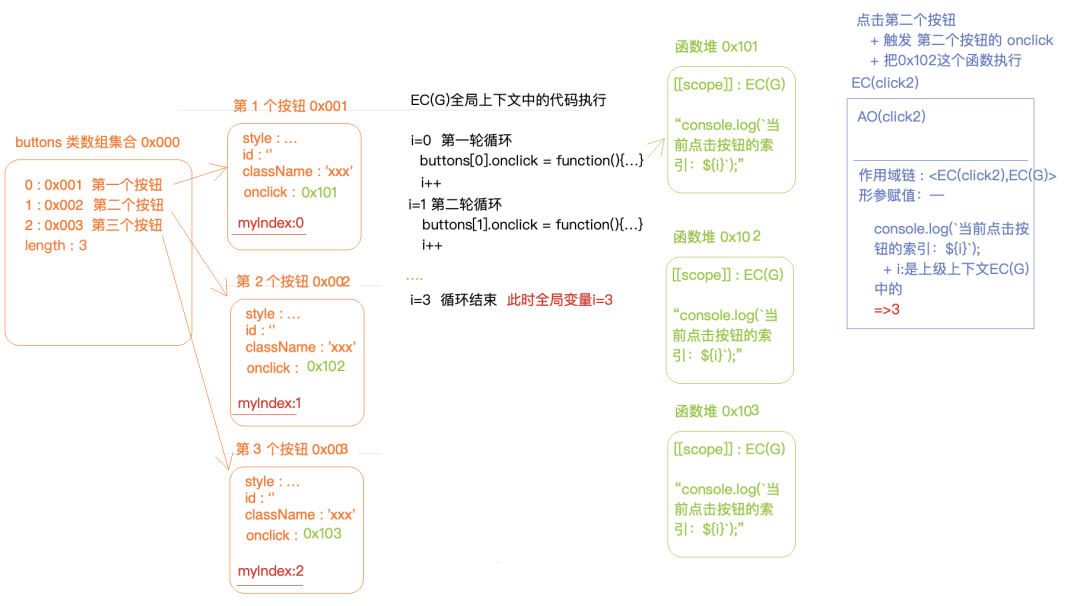 Jquery给一个按钮绑定两个事件_js button onclick 传参_03