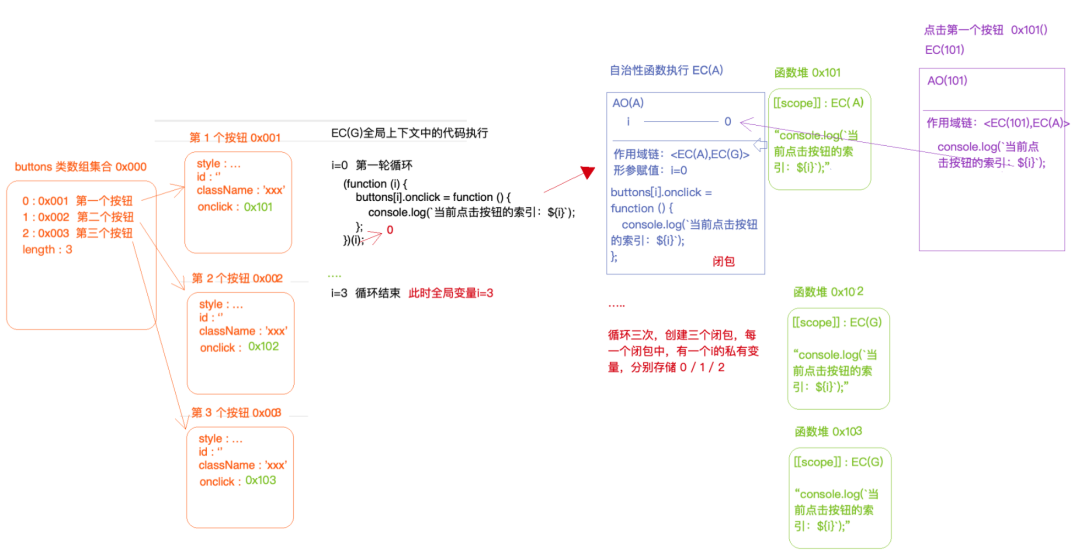 Jquery给一个按钮绑定两个事件_js点击事件onclick_04