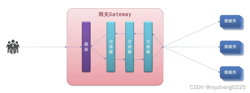 spring cloud gateway路由400_微服务_05