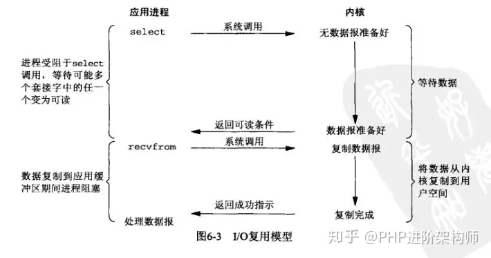 python tcp recvfrom非阻塞_linux_03