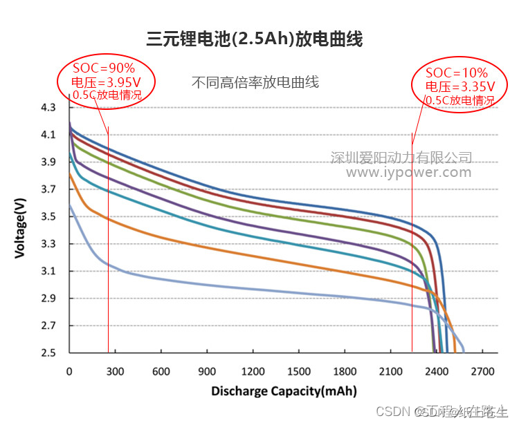 磷酸铁锂厂家MES系统_c语言_02