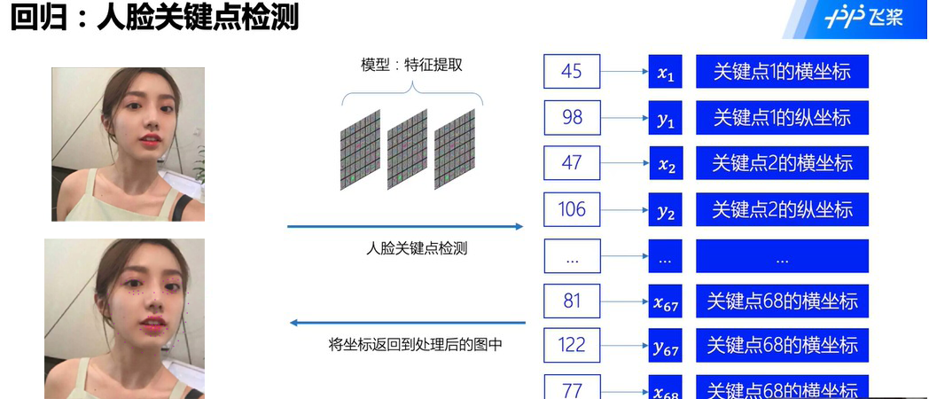 resnet特征图_深度学习_02