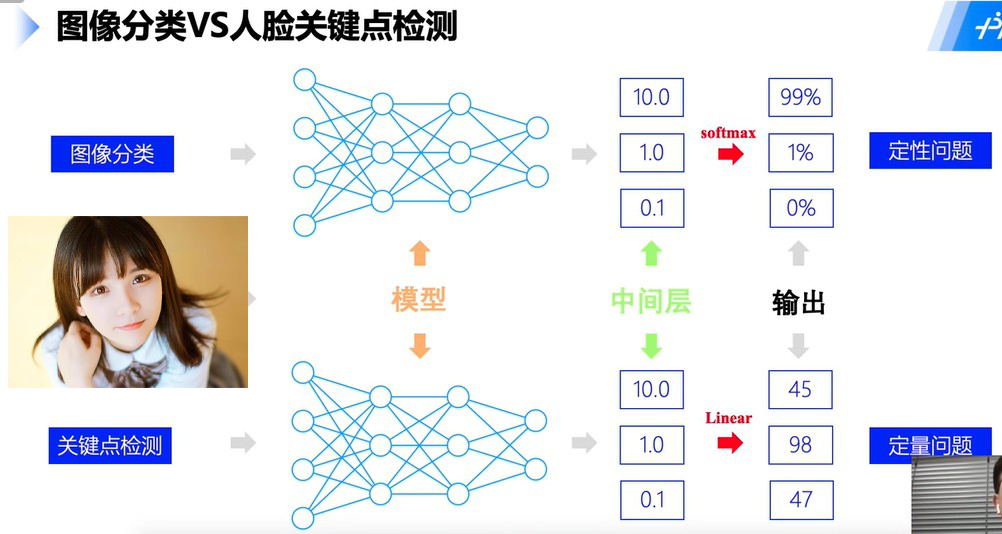 resnet特征图_深度学习_03