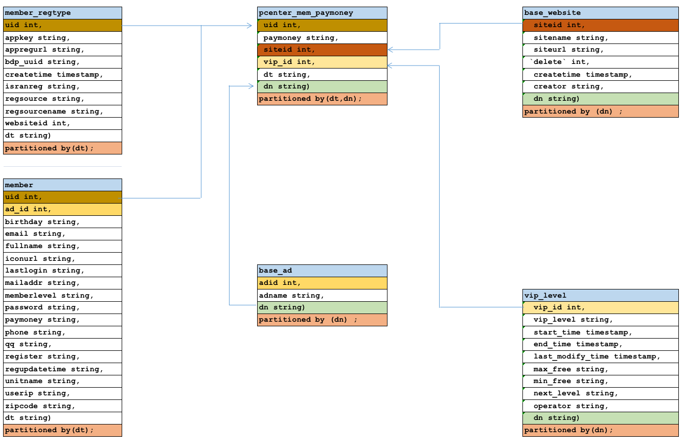 flink datastream join 维表_大数据